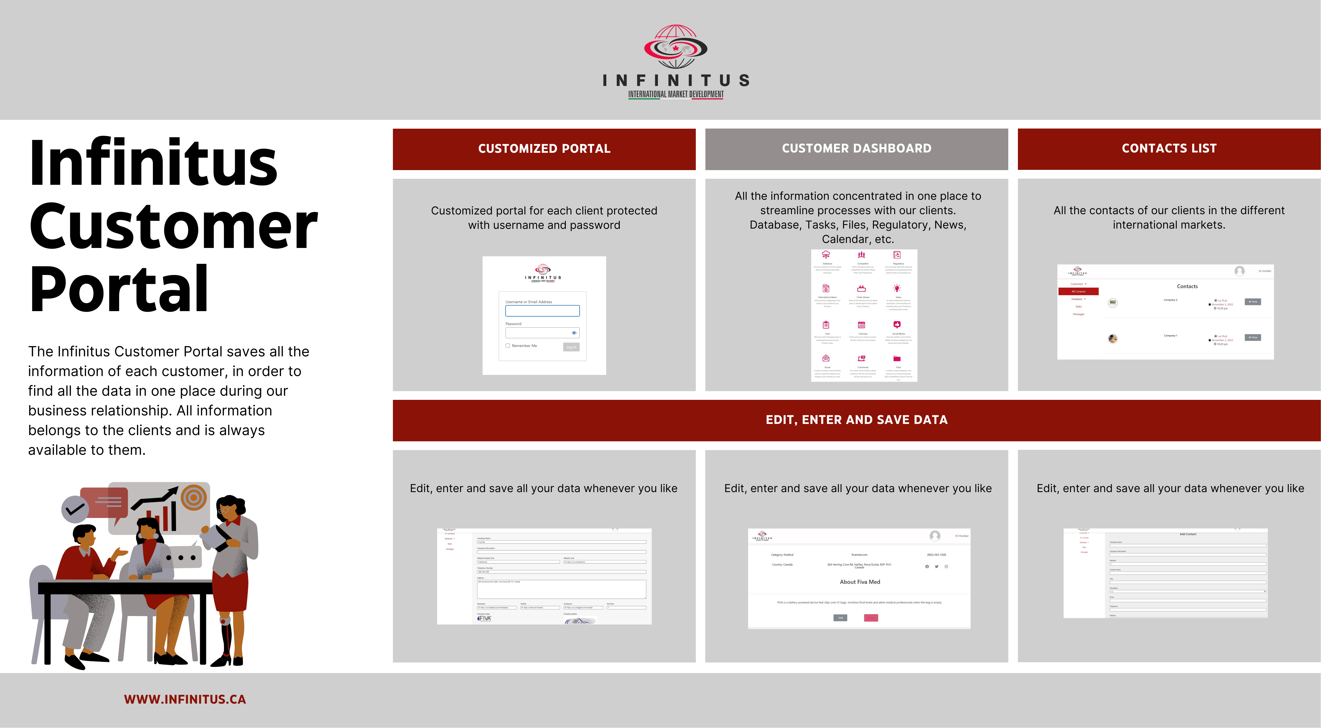 Infinitus Customers Portal