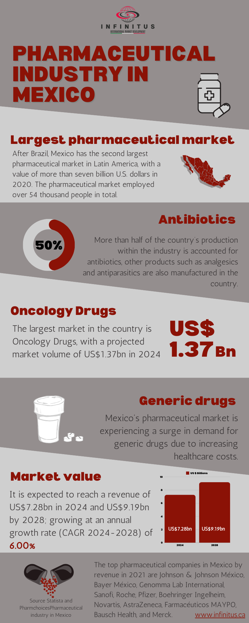 Pharmaceutical industry in Mexico