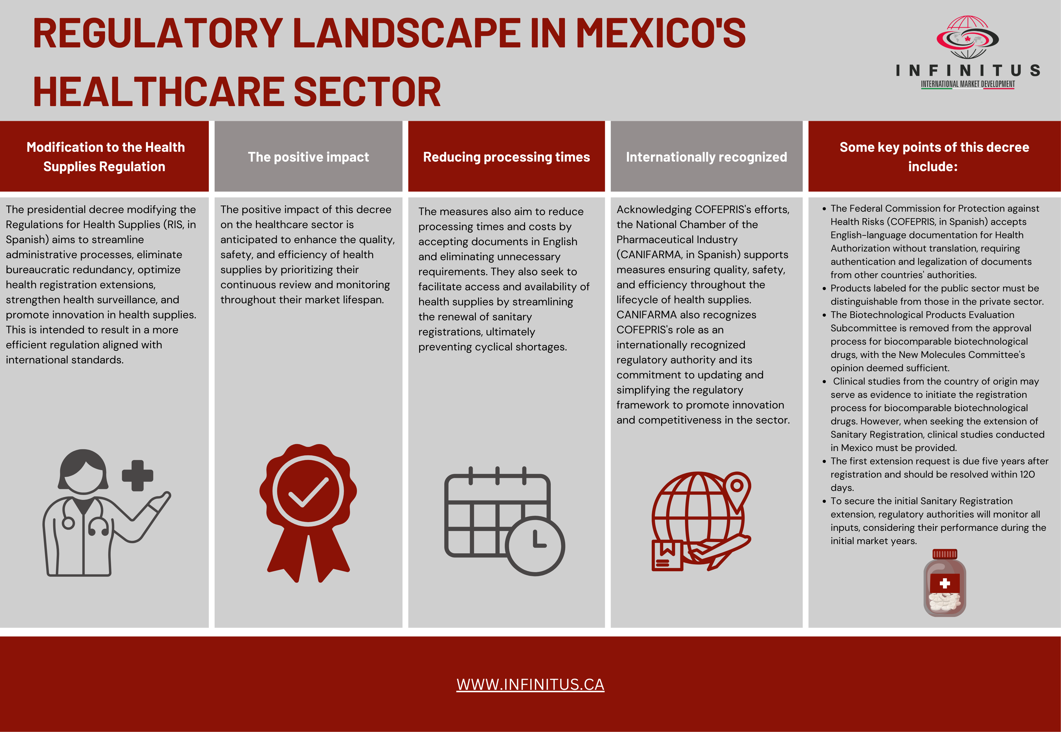 REGULATORY LANDSCAPE IN MEXICO'S HEALTHCARE SECTOR